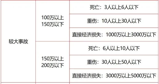 1705729539179231.jpg 較大事故處罰標(biāo)準(zhǔn).jpg
