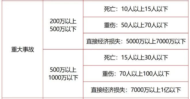1705729557678496.jpg 重大事故處罰標(biāo)準(zhǔn).jpg
